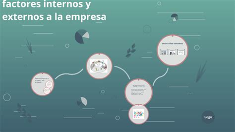 Factores Internos Y Externos A La Empresa By Luz Aida Romero My Xxx