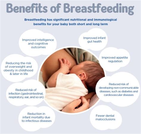 Breastfeeding Support Benefits And Resources Sma Hcp