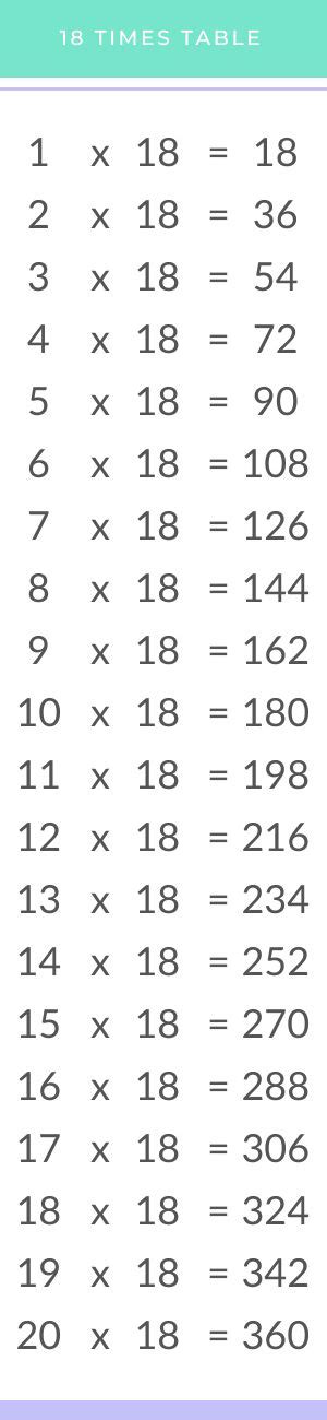 18 Times Table Chart And Printable Pdf Times Table Club