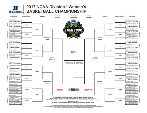 Uconn, notre dame await women's brackets. NCAA Women's Basketball Tournament 2017 Bracket