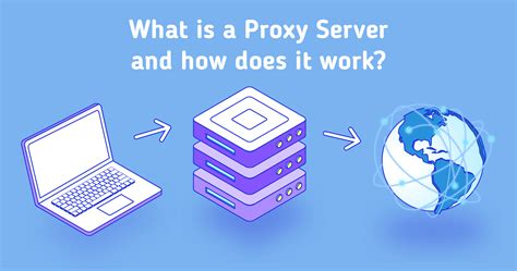 Proxy Servers Definition Types Benefits And More