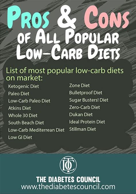 Most Popular Low Carb Diet Health Blog