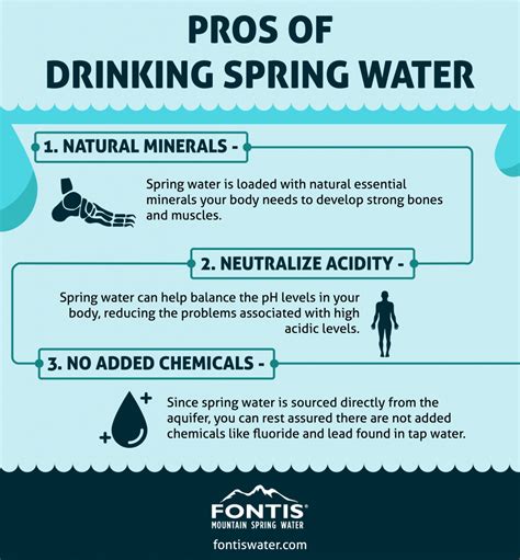 The Pros Of Drinking Spring Water Fontis Water