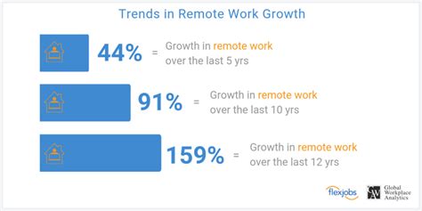 How To Create A Remote Work Policy In 2020 The Blueprint