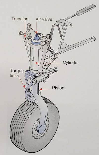 Aircraft Landing Gear ~ Sab Aero Lines