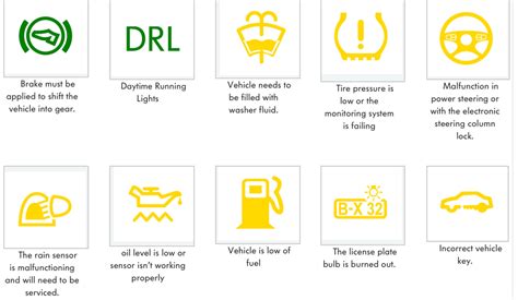 Design 75 Of Vw Jetta Dashboard Warning Lights Perekindon
