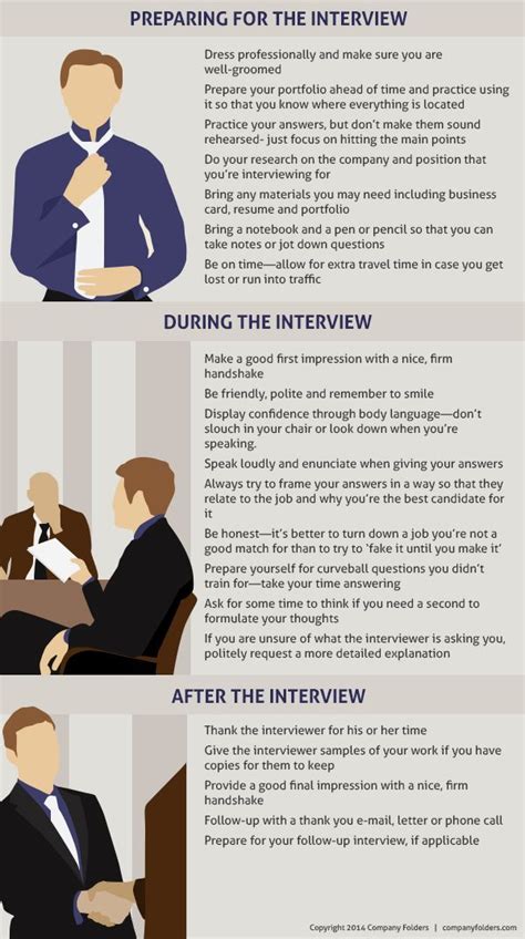 22+ Graphic Design Interview Tips: Common Questions & Best Answers