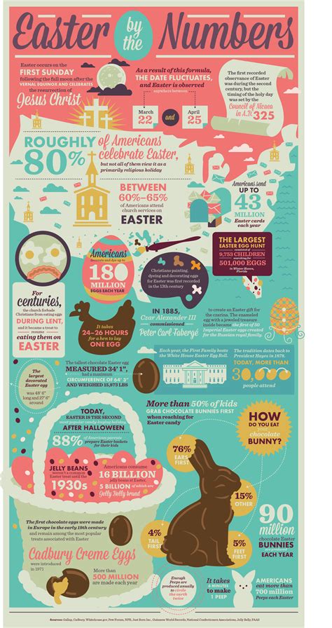 Easter By The Numbers My Life With Copd