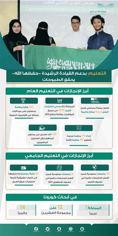 وزارة التعليم عام On Twitter وزيرالتعليم خلال مؤتمرالتواصلالحكومي ما تحقق من إنجازات