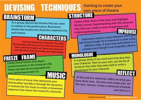 Pin By Malle Simsher On Drama Teacher Helps Teaching Theatre Gcse