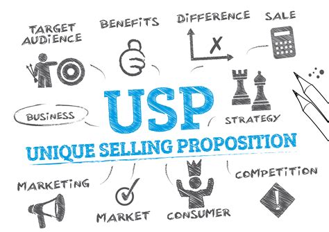 How To Define Your Unique Selling Proposition Usp