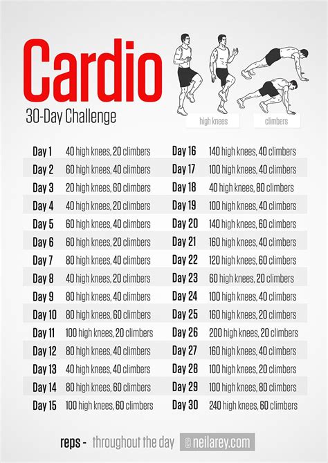 What Are Some Good Cardio Exercises To Do At Home Exercise Poster