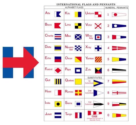 International maritime signal flags are various flags used to communicate with ships. UPDATED: Off-Topic: More Hillary Logo Obsession...er, Discussion | ACA Signups