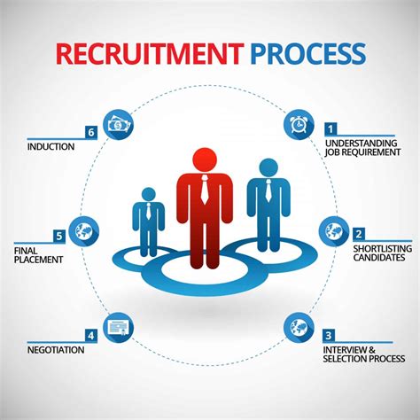 The Recruitment Process Best Practices For Better Hiring Outbound Net