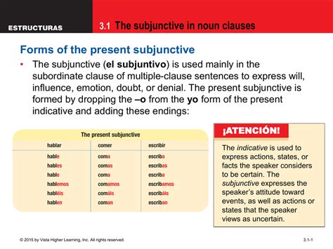 A clause used as a part of speech is called a subordinate clause. 3.1 The subjunctive in noun clauses