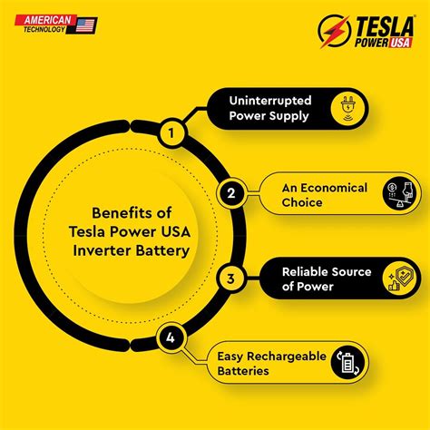 Benefits Of Tesla Power Usa Inverter Battery Discover The Flickr