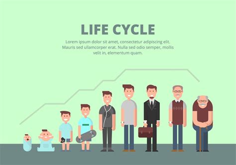 Woman Throughout Life Cycle