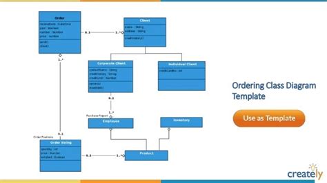 Class Diagram Templates To Instantly Create Class Diagrams Creately Images