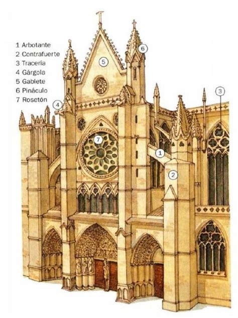 Arquitectura Catedral Gotica Catedral