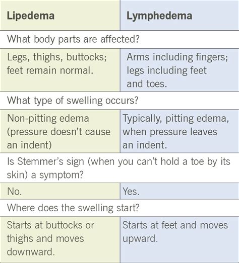 Ladies Heres What You Should Know About Lipedema A Condition That