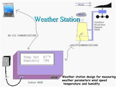Ppt Weather Station Powerpoint Presentation Free Download Id3899036