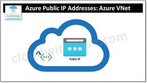 Azure Public Ips Azure Virtual Network Cloudwithease