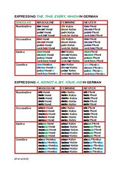German Declension Tables By Handy Language Toolkit TpT
