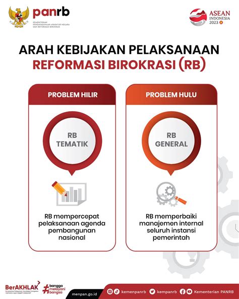 Kementerian Pendayagunaan Aparatur Negara Dan Reformasi Birokrasi Berkenalan Dengan Konsep