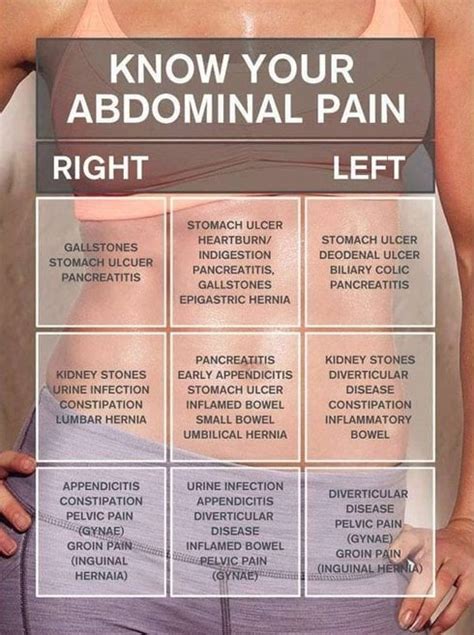 Sternum Pain Breastbone Pain Causes Symptoms And Treatments Porn Sex Picture