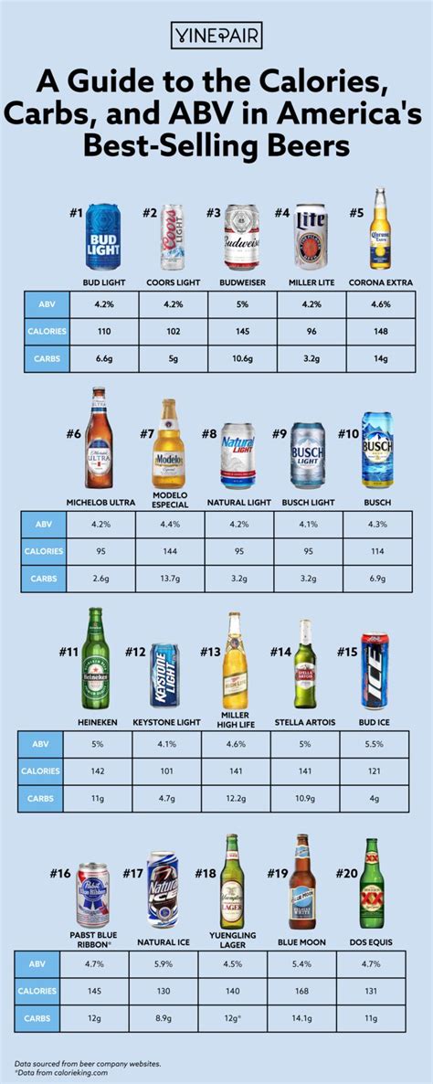 an info sheet showing the different types of beer bottles and their names in each bottle