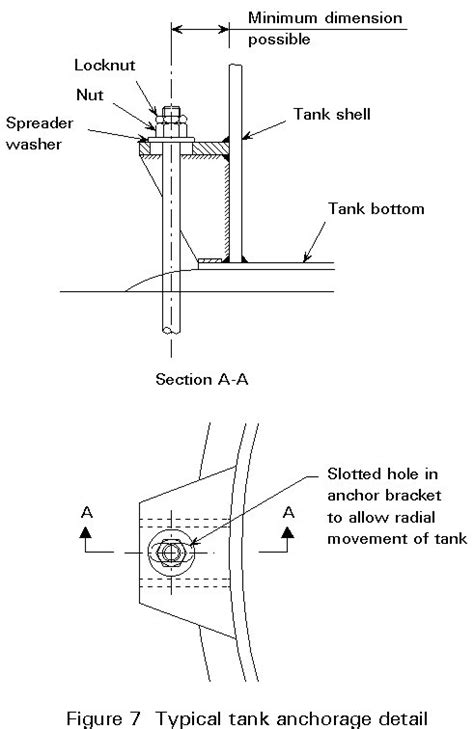Circular Plate Tank Tank Shell An Overview Sciencedirect Topics An