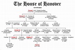 The House of Hanover | King & Queen Genealogy/Maps | Pinterest