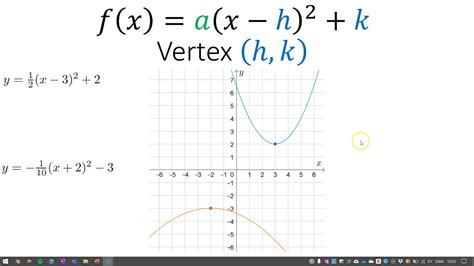 Quadratic Functions Vertex Form Youtube