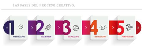 Las 5 Fases Del Proceso Creativo Burutu