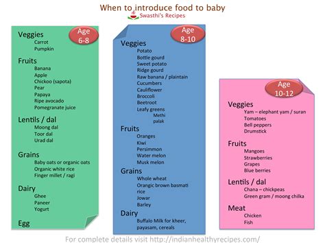 Fruit purees are a good choice for your baby in the 6th month. Baby food chart with recipes for 7 months to 1 year Indian ...