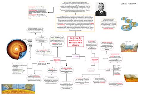 La Deriva Dei Continenti Schemi E Mappe Concettuali Di Scienze Della