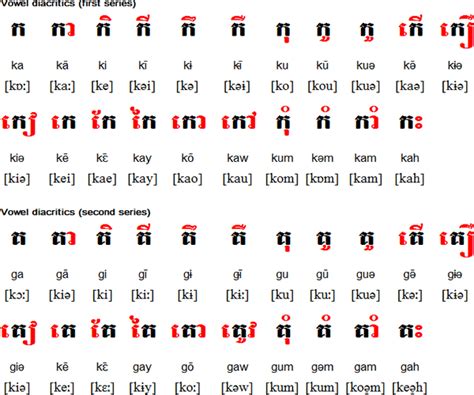 Cambodian Khmer Alphabet Chart Vowels