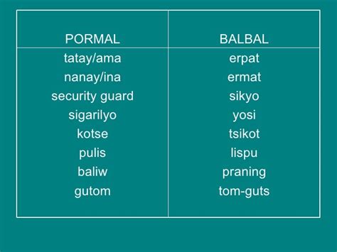 Pormal At Di Pormal Na Salita