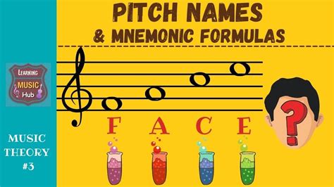 Pitch Names And Mnemonic Formulas Learn Notes Fast Music Theory