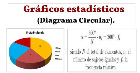 Descubrir 41 Imagen Como Se Construye Una Grafica De Pastel Abzlocal Mx