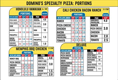 portion chart pieces specialty pizzas dddomino s