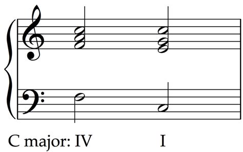 Cadences In Music Beyond The Harmonic Formulas School Of Composition