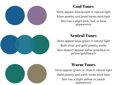 If your veins look green or a greenish blue, you have a warm skin tone. 7 Foundation Tips For Beginners