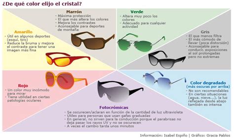 Rachel´s Fashion Room Consejos Para Elegir Las Gafas De Sol Perfectas