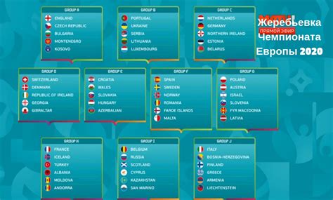 С 11 июня по 11 июля в 11 европейских городах играются матчи чемпионата европы по футболу. Жеребьевка Чемпионата Европы 2020 - результаты ...