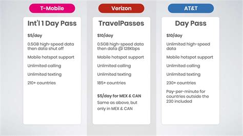 International Add On Comparison T Mobile Vs Verizon Vs Atandt