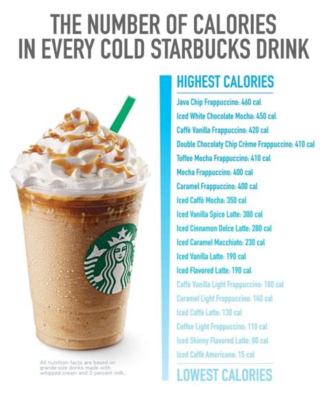 Best Starbucks Iced Coffee Drinks Low Calorie