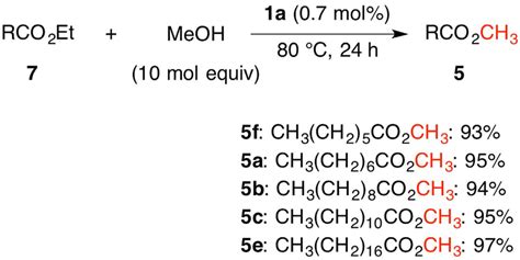 Transesterification Of Ethyl Esters With Methyl Alcohol Catalyzed By 1a