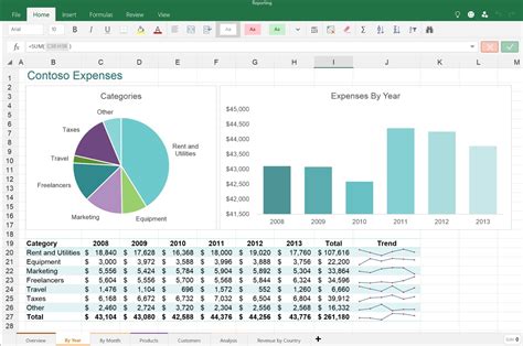 What is native app development? Features Available In The New Word, Excel And PowerPoint ...