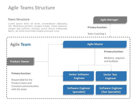 Agile Team Structure 01 Powerpoint Template Slideuplift
